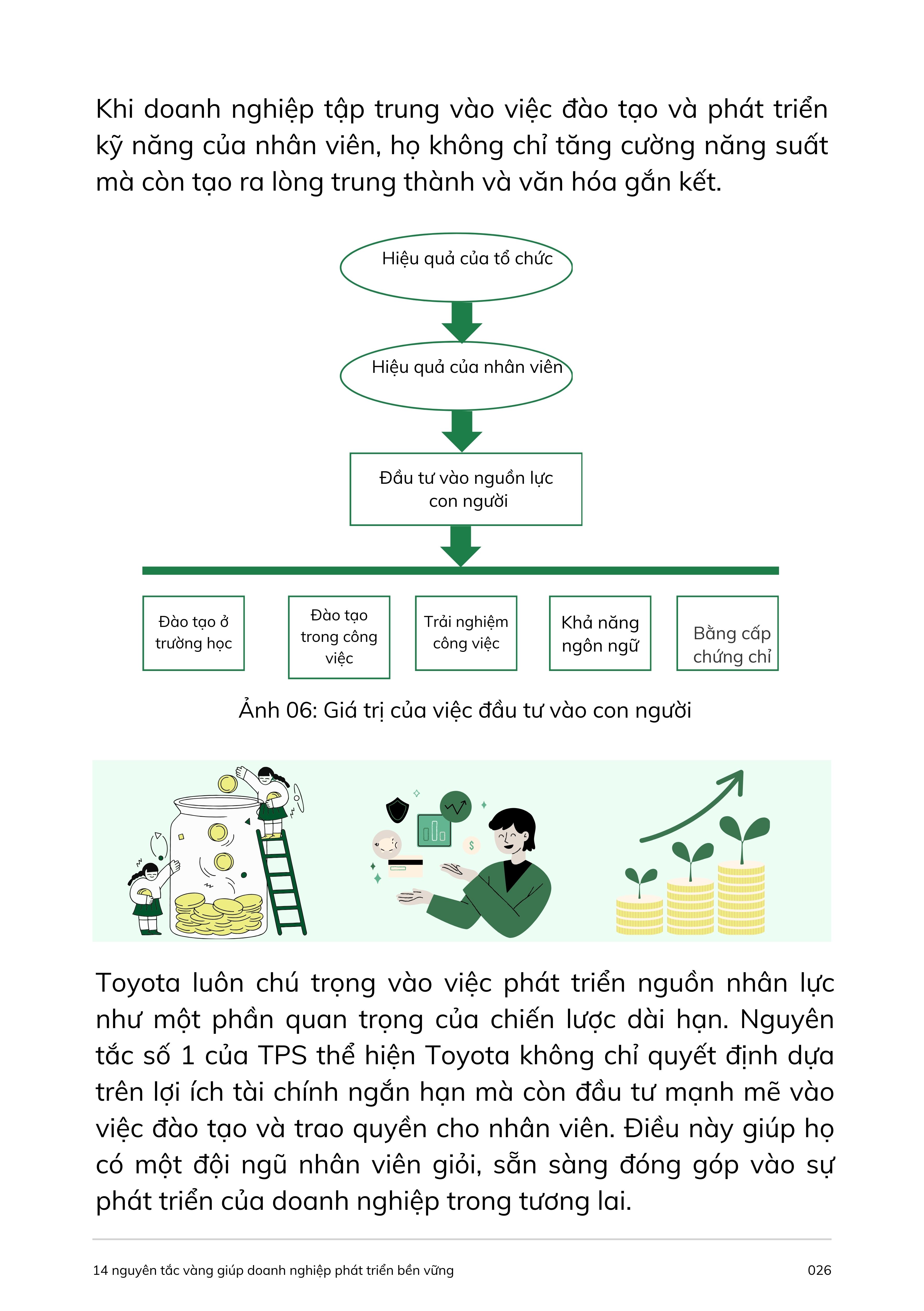 The Toyota Way - 14 Nguyên tắc vàng giúp doanh nghiệp phát triển bền vững