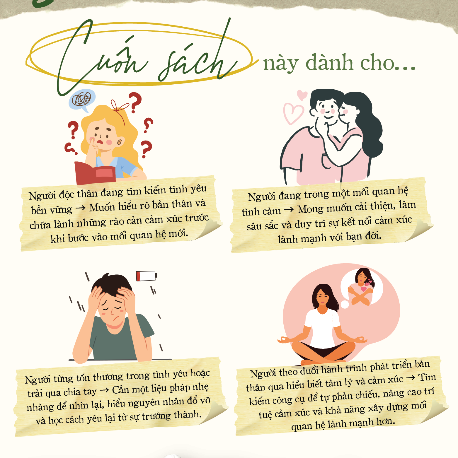 Sách Sẵn Sàng Để Yêu-43 Câu Hỏi Để Tìm Kiếm hạnh Phúc Đích Thực- YMATE