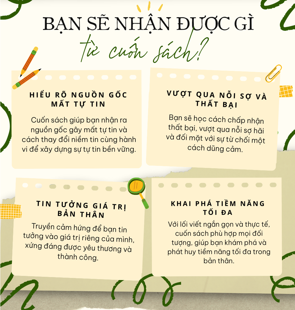 Sách Sự Tự Tin - Hành Trình Khám Phá Khả Năng Của Chính Mình - YMATE - Tự tin trong giao tiếp, thuyết trình, công việc v