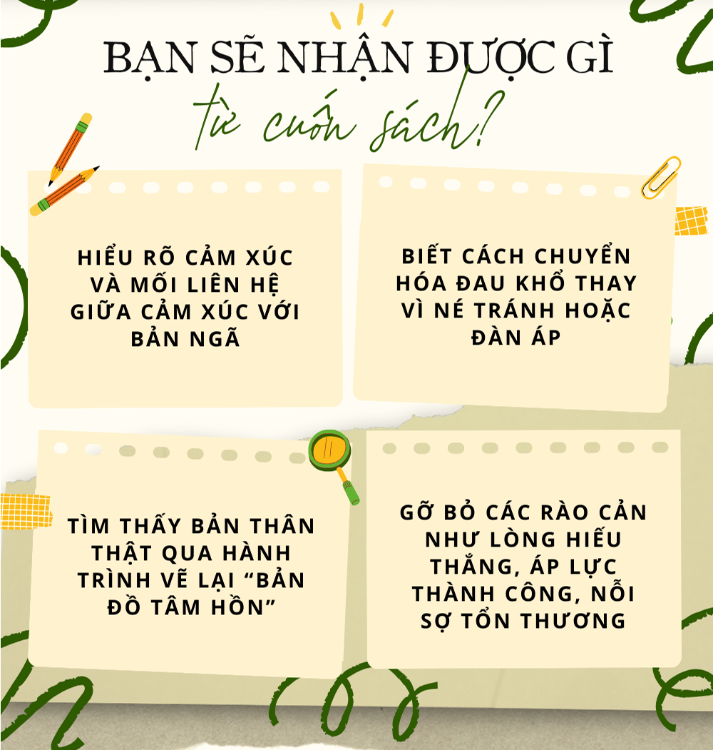 Sách Thấu Hiểu Cảm Xúc, Chữa Lành Tâm Hồn -  YMATE Books