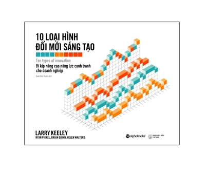 10 Loại hình đổi mới sáng tạo