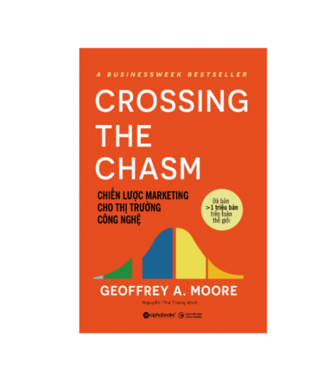  Chiến lược marketing cho thị trường công nghệ