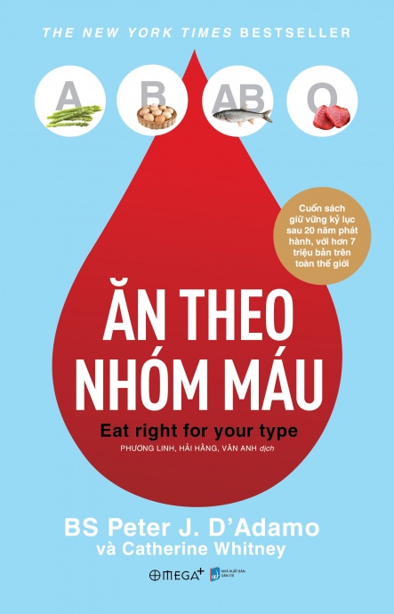 Ăn theo nhóm máu