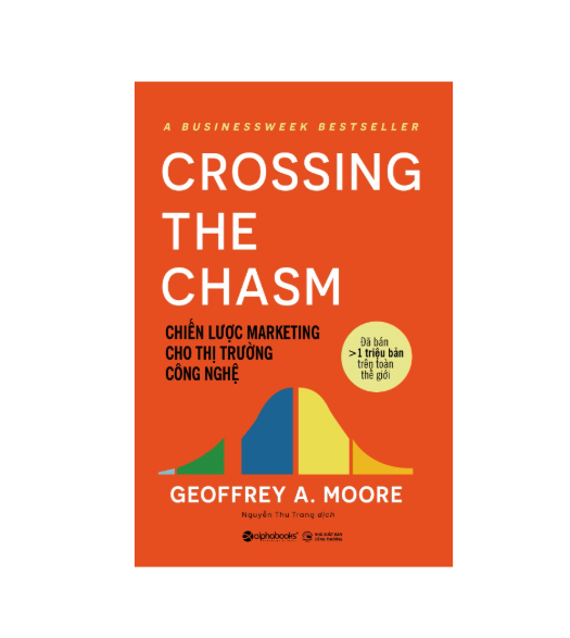  Chiến lược marketing cho thị trường công nghệ