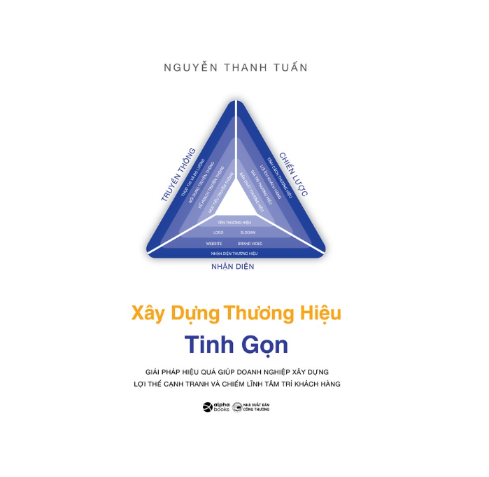 Xây dựng thương hiệu tinh gọn